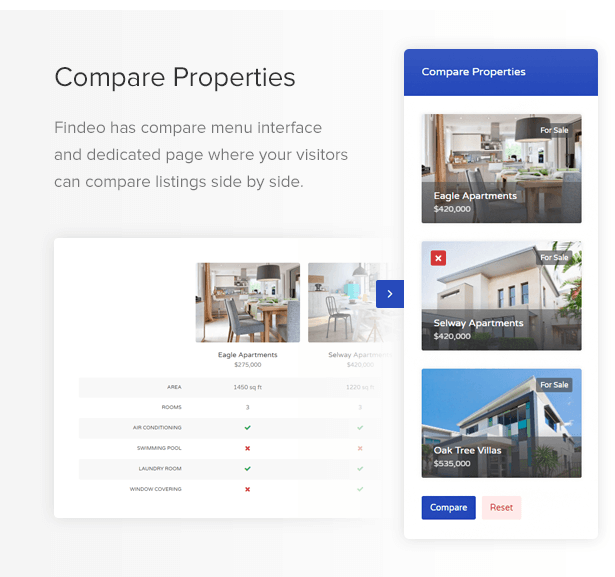 Compare Properties 